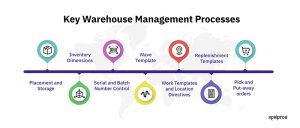 Streamline Your Supply Chain with Advanced Warehouse Management and MD365